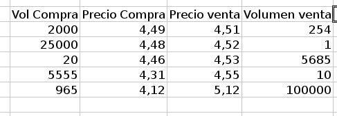 Muestra, cualquier parecido con la realidad es mera coincidencia!